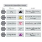 Rhein83 Silicon Cap Ø2.5 For Locator Attachment Accessories - Image 6