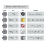 Angular Titanium Ball Attachment 30° Premium Set + 1 Sillicone Cap + Metal Cap + Safe Ring Internal Hex (SP) - Image 9