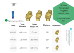 AMG Angular Multi-Unit Abutment 18° + Titanuim Base For Multi Unit - Internal Hex - Image 10