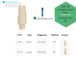 AMG Scan Body For Standard Platform Implant Internal Hex - Image 4