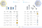 AMG Angular Multi-Unit Abutment  - ®V7 NP implant - Conical Connection - Image 12