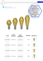 AMG Straight Multi-Unit Abutment - ®V7 RP implant - Conical Connection - Image 6