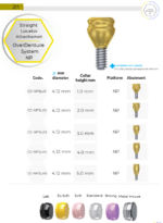 Straight Titanium LocKit Attachment Premium Set + 4 Sillicone + Metal Cap + Protective Disc - Conical Connection (NP) - Image 7