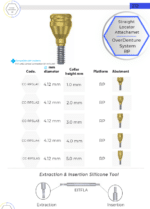 Straight Titanium LocKit Attachment Premium Set + 4 Sillicone + Metal Cap + Protective Disc - Conical Connection (RP) - Image 7