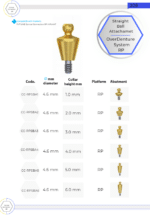 Straight Titanium Ball Attachment Premium Set + 1 Sillicone + Metal Cap + Protective Disc - Conical Connection (RP) - Image 11