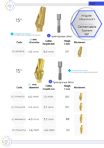 Standard Angular Abutment 15° - Conical Connection (RP) - Image 2