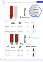 Plastic Sleeve RP - Conical Connection - 10 Unit's Package - Image 4