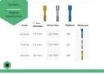 AMG Titanium Prosthetic Screw For Abutment SP-  Internal Hex - 10pcs Package - Image 2